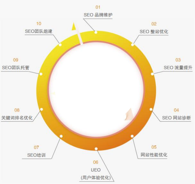 帶你打造最強內(nèi)頁排名技巧(不看你絕對虧)seo要素